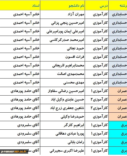 راهنمای کارآموزی و پروژه پاییز 1401 3