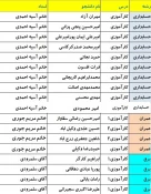 راهنمای کارآموزی و پروژه پاییز 1401 6