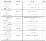 رویدادهای پژوهشی و مهارتی 50