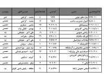 زمان برگزاری امتحانات لغو شده شنبه 24 دی 3