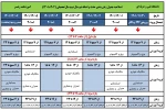 انتخاب واحد نیمسال دوم 1402-1401 - بهمن 1401 5