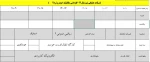 برنامه هفتگی کلاسهای ترم بهمن 1401 تا خرداد 1402 3