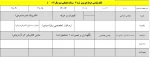 برنامه هفتگی کلاسهای ترم بهمن 1401 تا خرداد 1402 10