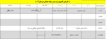 برنامه هفتگی کلاسهای ترم بهمن 1401 تا خرداد 1402 22