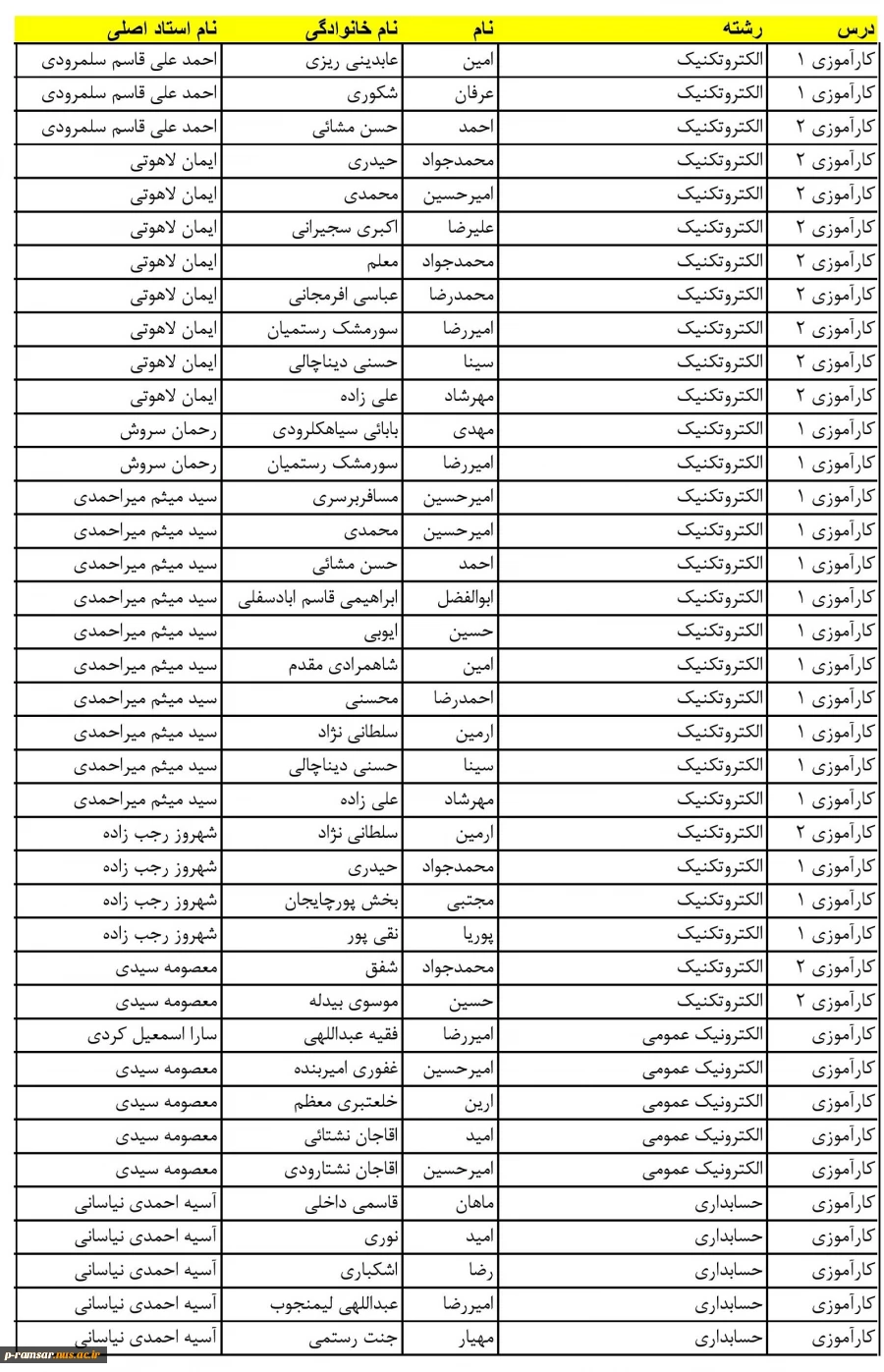 راهنمای گام به گام کارآموزی و پروژه بهمن 1401 3