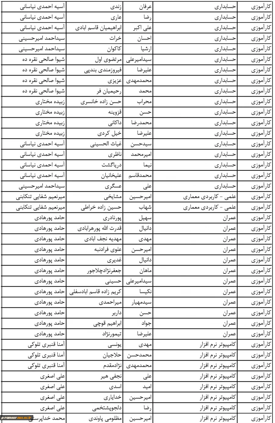 راهنمای گام به گام کارآموزی و پروژه بهمن 1401 4