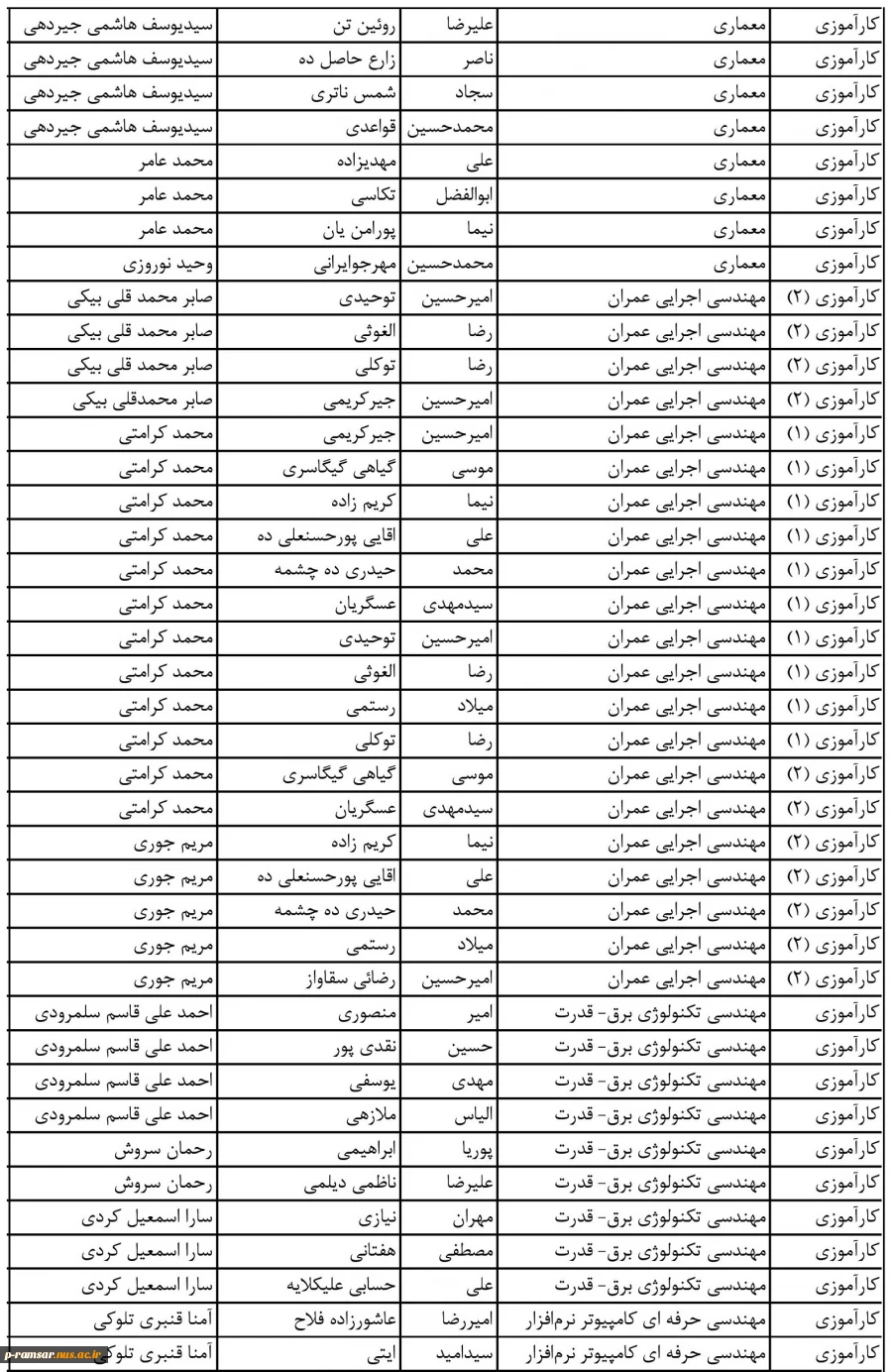 راهنمای گام به گام کارآموزی و پروژه بهمن 1401 5