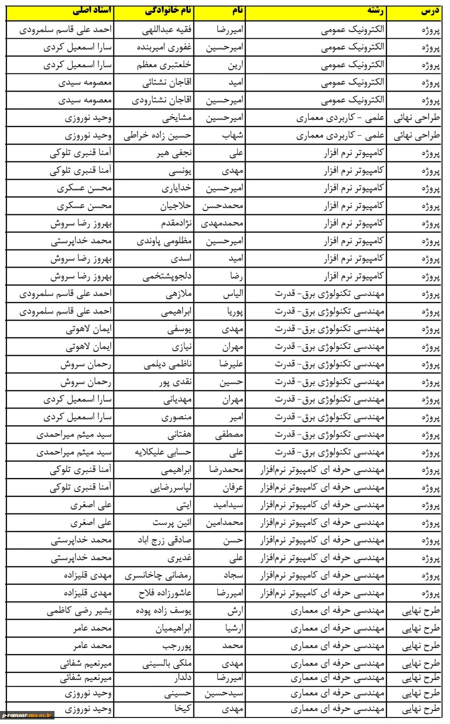 راهنمای گام به گام کارآموزی و پروژه بهمن 1401 7