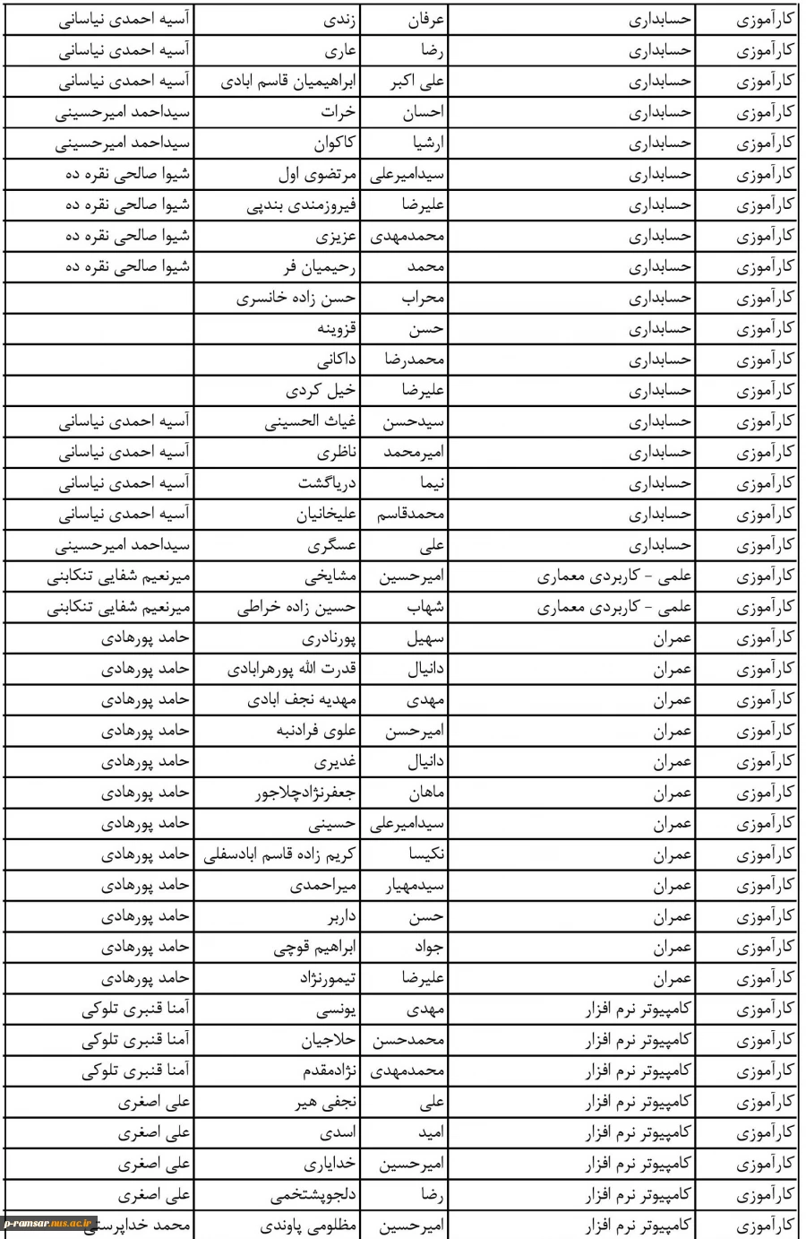 راهنمای گام به گام کارآموزی و پروژه بهمن 1401 8