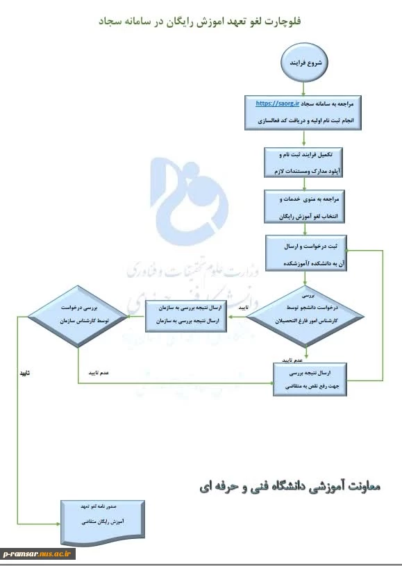 کمیسیون موارد خاص