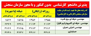 راهنمای پذیرش دانشجو سال 1402 3