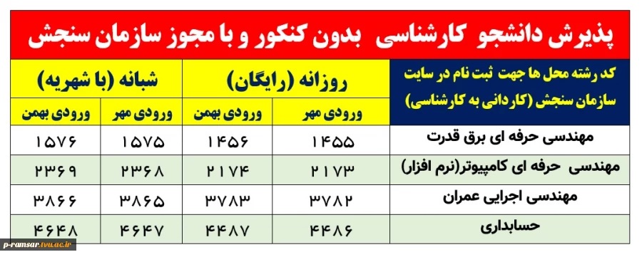 راهنمای پذیرش دانشجو سال 1402 3