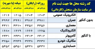 راهنمای پذیرش دانشجو سال 1402 4