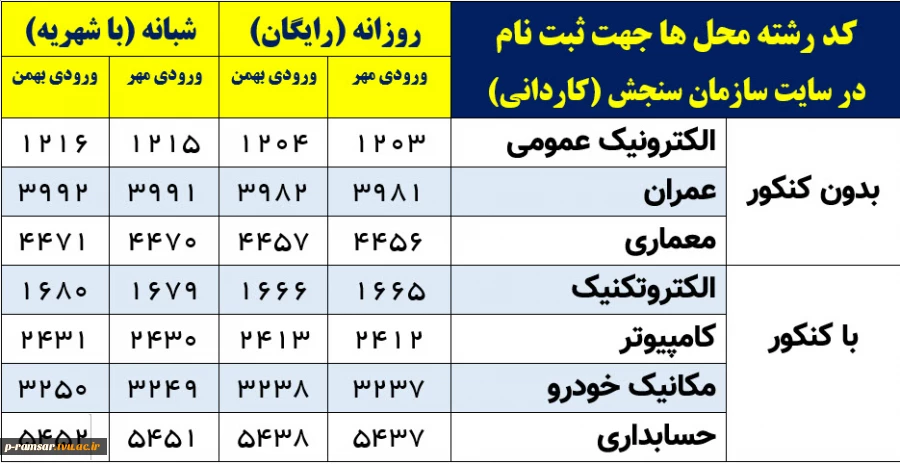 راهنمای پذیرش دانشجو سال 1402 4