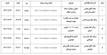 اطلاع رسانی رویدادهای مهارتی و پژوهشی 71