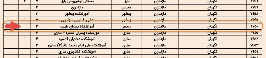 استخدام دانشگاه فنی و حرفه ای - آموزشکده رامسر 3