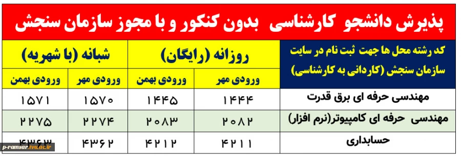 راهنمای پذیرش دانشجو سال 1403 3