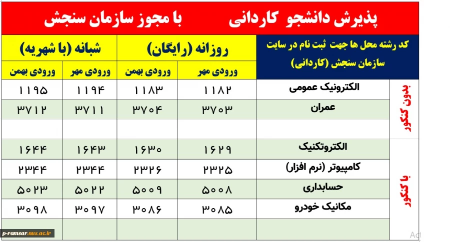 راهنمای پذیرش دانشجو سال 1403 5