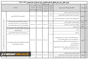 وام های صندوق رفاه دانشجویان وزارت علوم - پاییز 1403 3