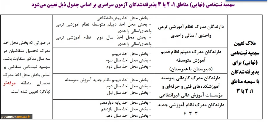 منطقه