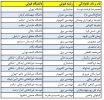 تبریک قبولی دانش آموختگان آموزشکده در مقطع کارشناسی ارشد 2