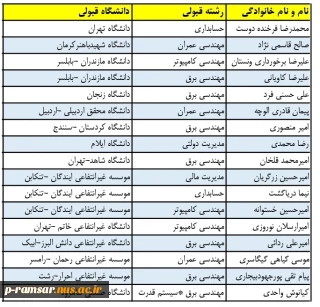 تبریک قبولی دانش آموختگان آموزشکده در مقطع کارشناسی ارشد