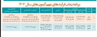 اطلاعیه ثبت نام دانشجویان ورودی جدید -  1403 2