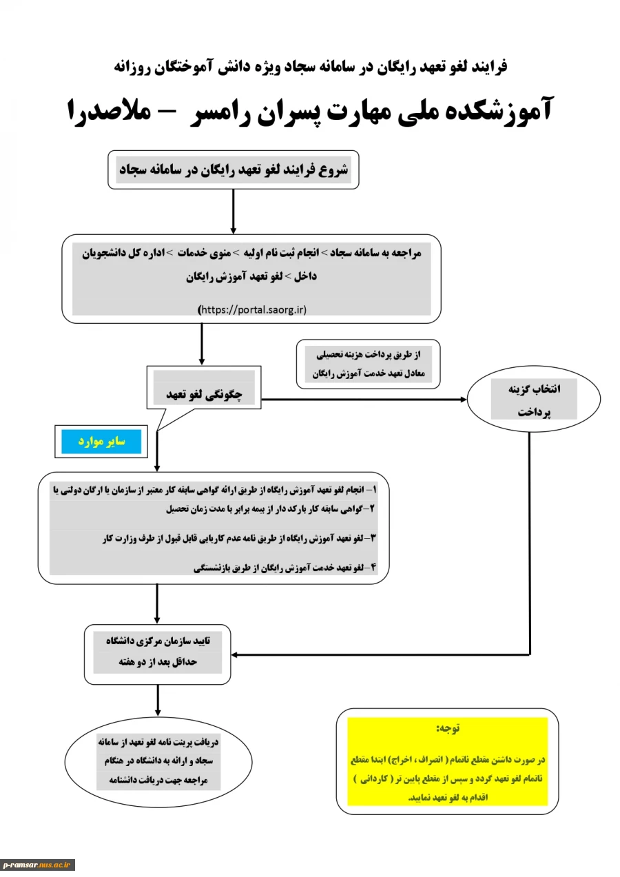 لغو تعهد روزانه