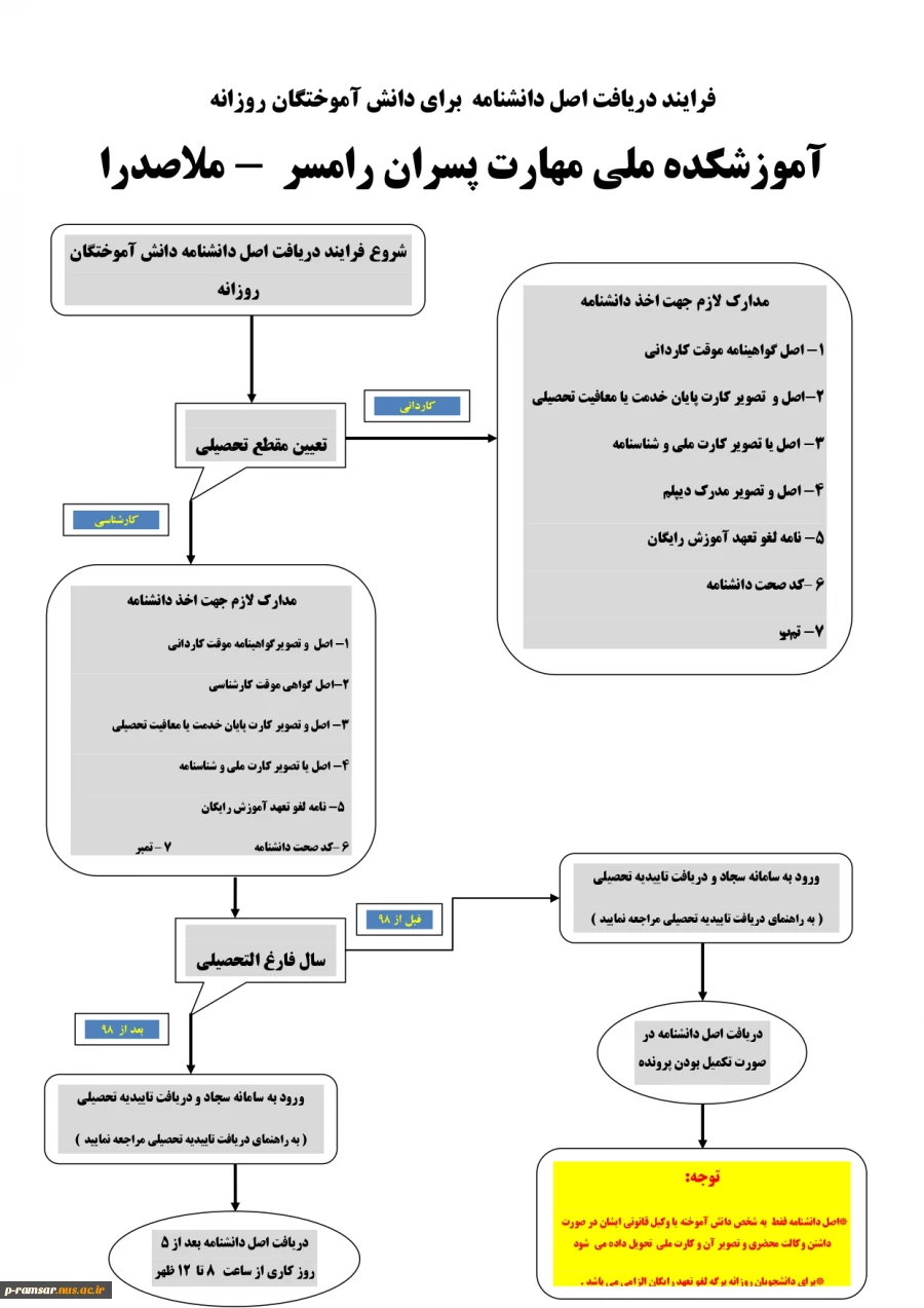 دانشنامه روزانه