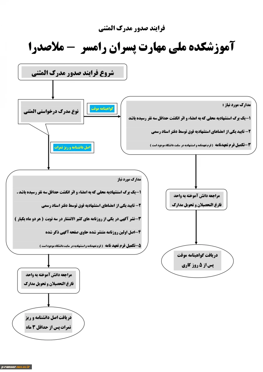 المثنی