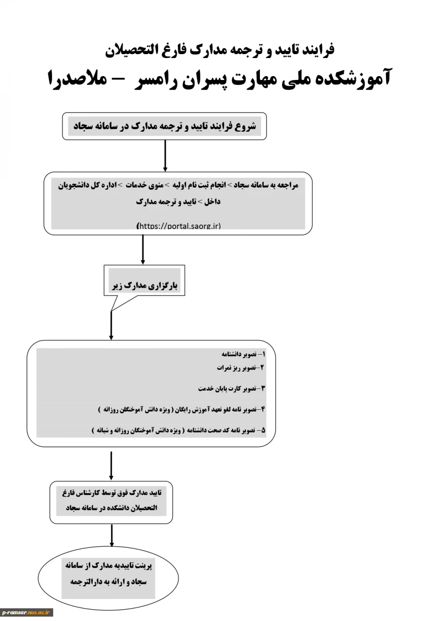 ترجمه