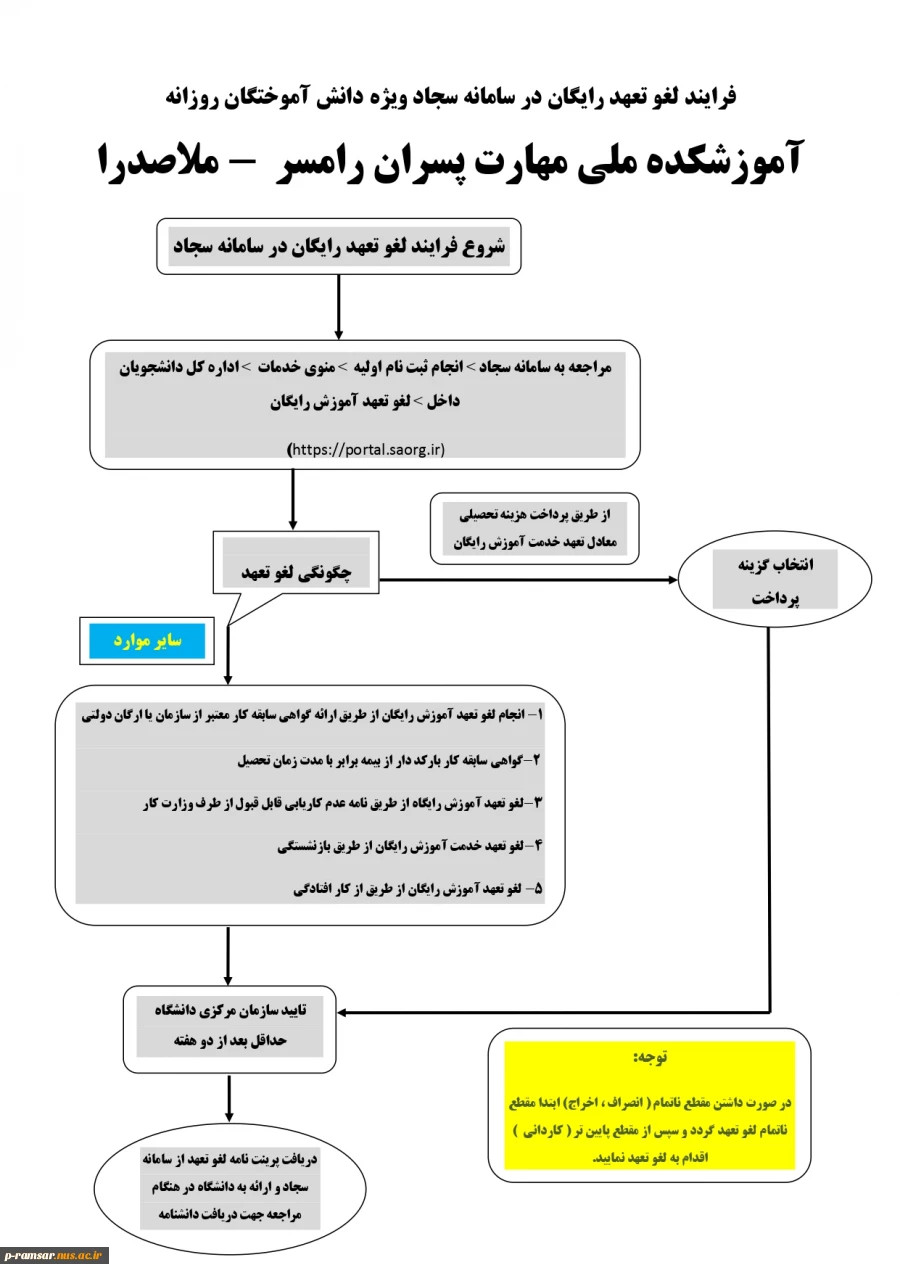 لغو تعهد روزانه نسخه آخر